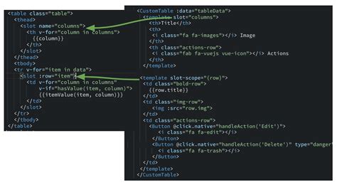 Understanding scoped slots in Vue.js .